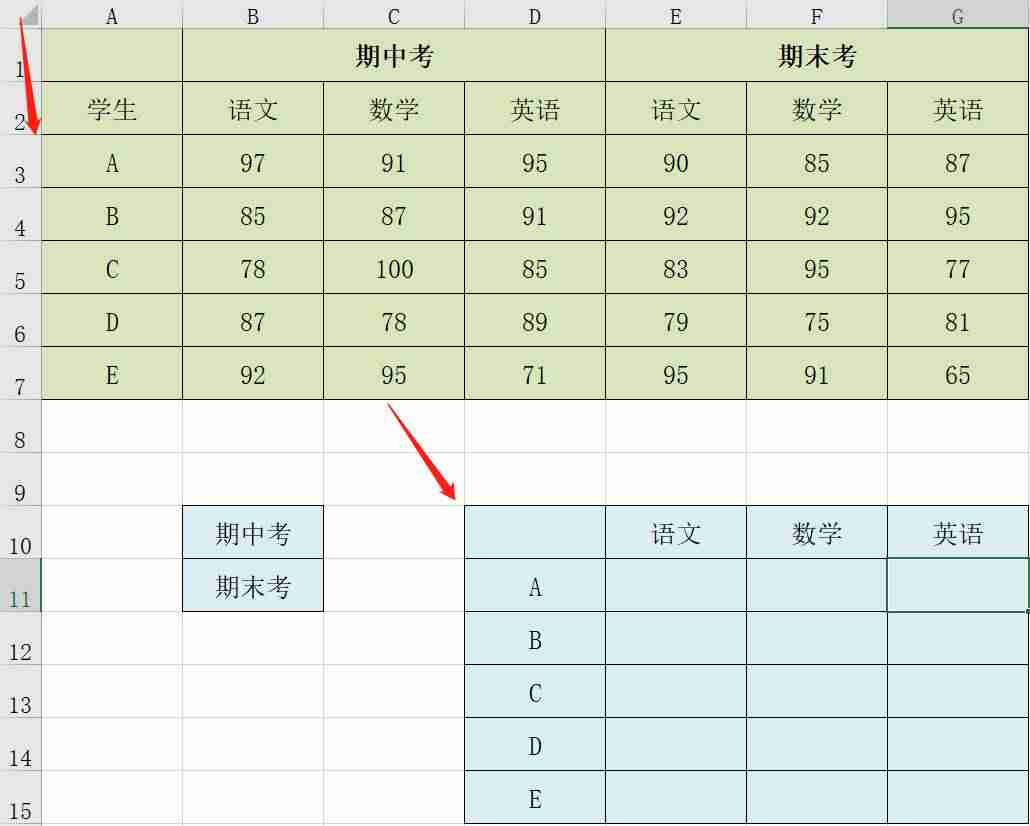 根据excel怎么生成折线图-excel中比较实用的技巧-第1张图片
