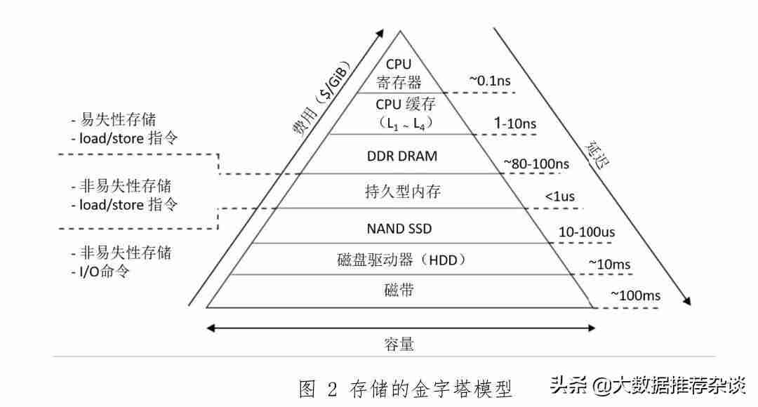 sd数据库检索式-手机数据恢复软件推荐-第2张图片