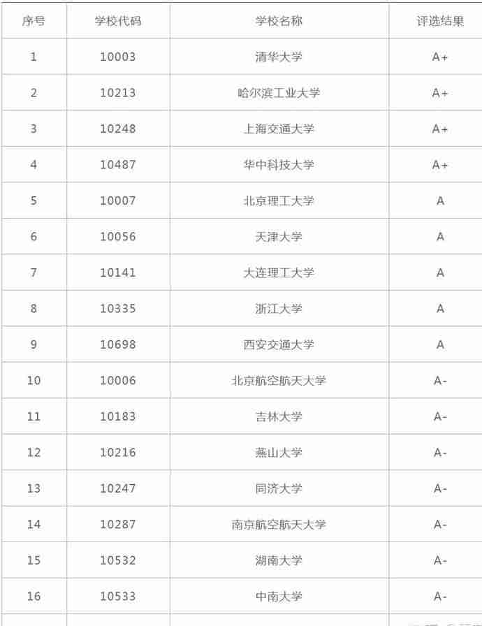 网站设计是什么专业的-自动化专业就业方向-第5张图片 网站设计是什么专业的-自动化专业就业方向-第5张图片