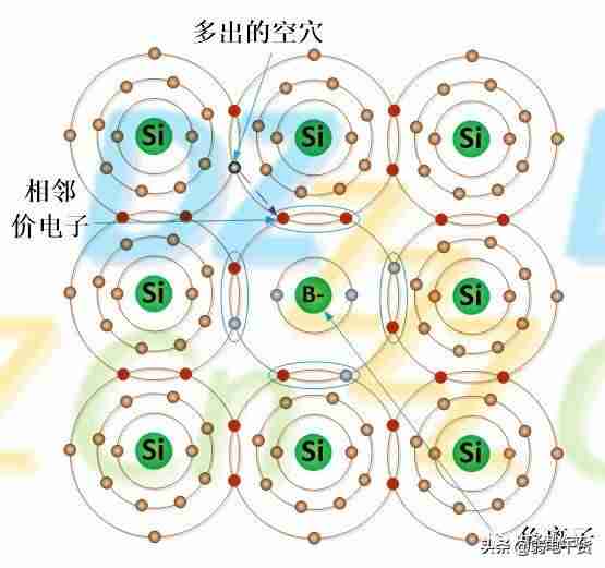 二极管的应用步骤-二极管的应用领域-第10张图片
