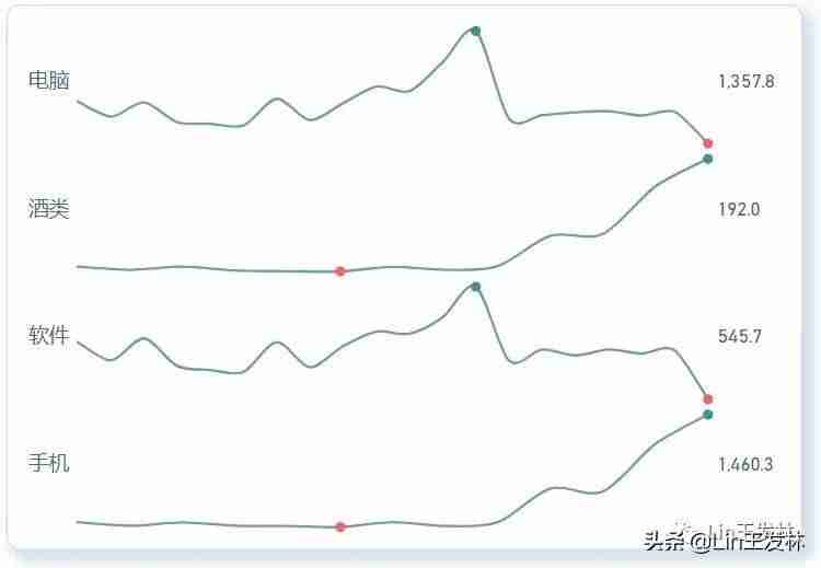 powerbi使用教程-数据分析用python还是bi-第4张图片