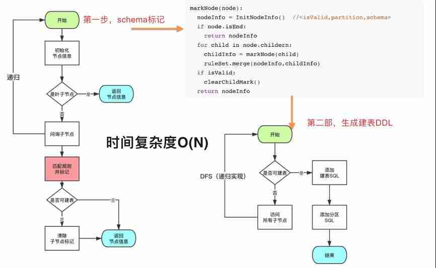 阿里云管理控制台-阿里网盘优质资源分享-第7张图片