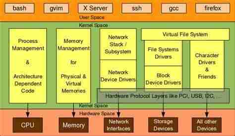 linux系统有什么用处-linux操作系统的特点-第10张图片