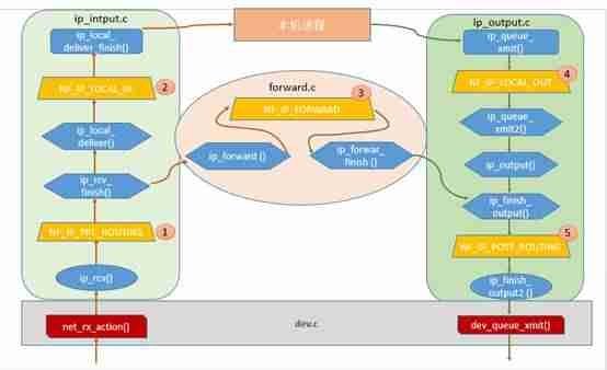 ubuntu防火墙设置-ubuntu系统关闭防火墙命令-第2张图片