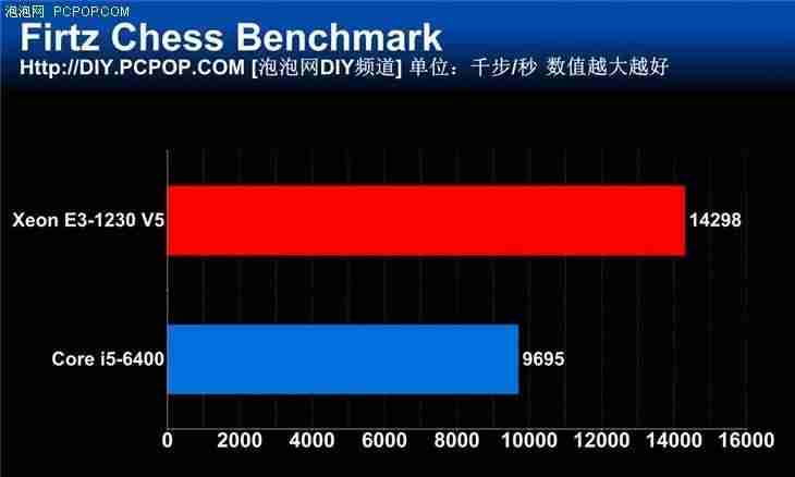 e系列cpu和i系列cpu哪个好-intel处理器性能排名-第6张图片