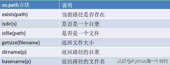 python判断文件是否存在目录中-教你判断文件目录是否存在-第19张图片 python判断文件是否存在目录中-教你判断文件目录是否存在-第19张图片