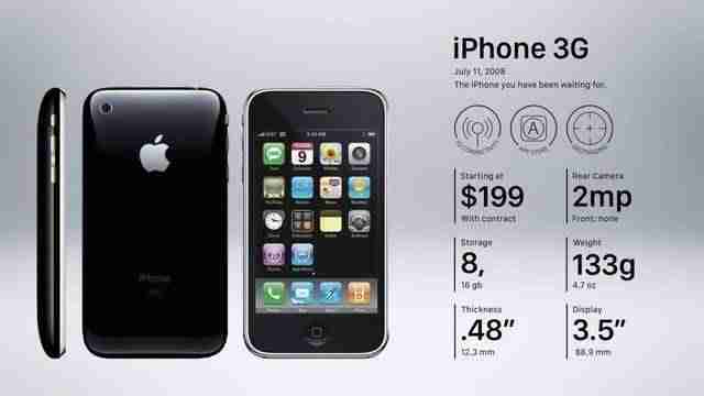 iphone6屏幕尺寸多大-iphone6参数配置详细-第3张图片