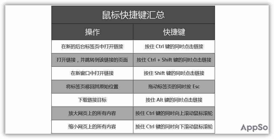 chrome怎么导出书签教程-手机chrome书签找回步骤-第4张图片
