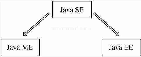 java语言概述题库-JAVA开发语言介绍-第4张图片