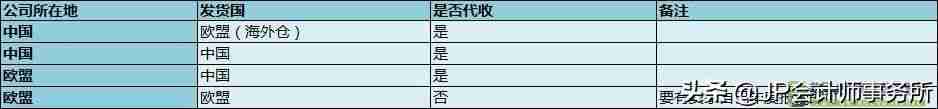 代扣税计算公式-税收代扣代缴管理办法-第6张图片