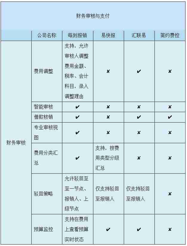 云saas是什么意思-阿里云轻量应用服务器-第3张图片 云saas是什么意思-阿里云轻量应用服务器-第3张图片