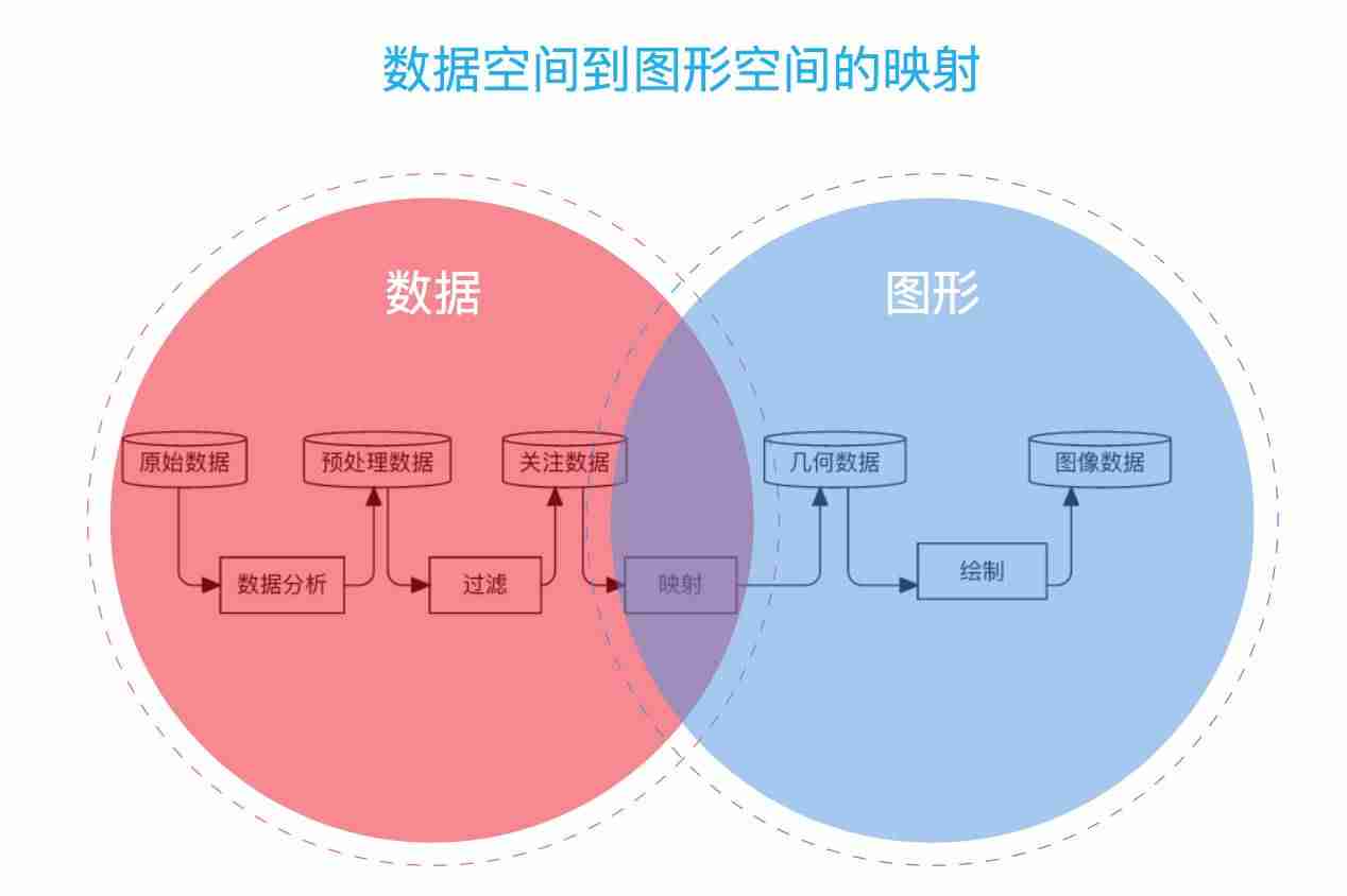 移动端数据可视化系统-手机可视化数据app推荐-第6张图片