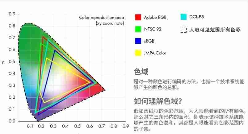 ntsc是什么意思-视频模式选ntsc还是pal好-第2张图片