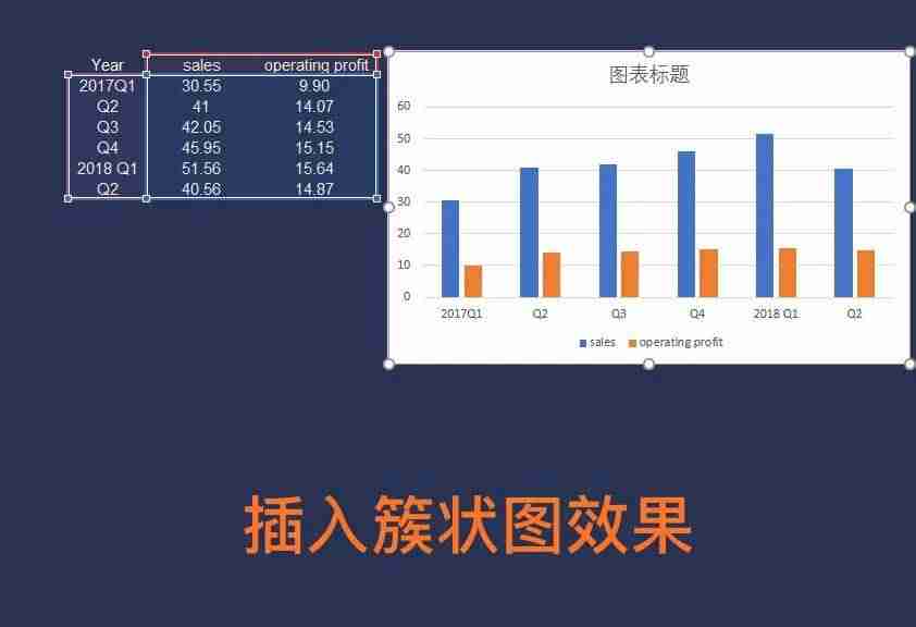 excel簇状柱形图制作-分类汇总簇状柱形图 -第3张图片 excel簇状柱形图制作-分类汇总簇状柱形图 -第3张图片