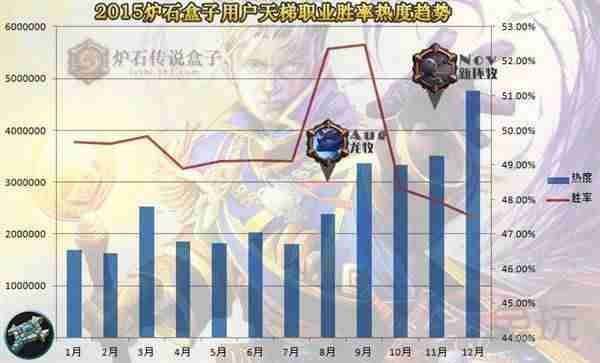 炉石传说盒字进不去游戏-炉石传说手机辅助app推荐-第13张图片