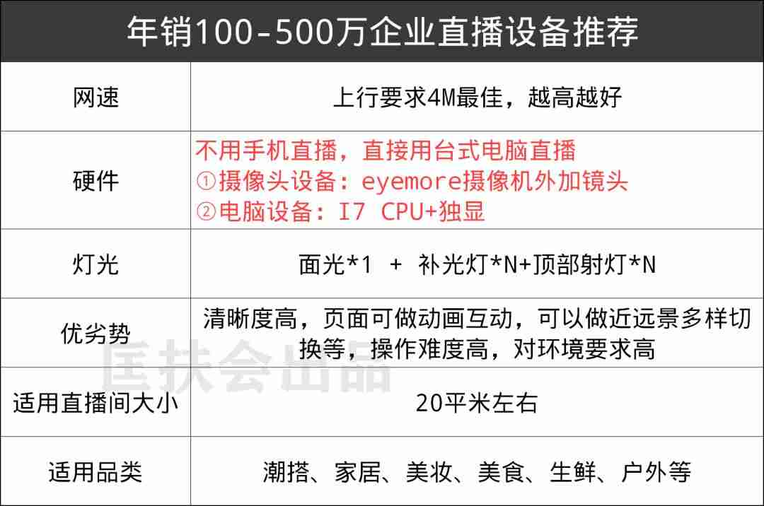 虎牙怎么开直播游戏-详解虎牙开直播教程-第15张图片 虎牙怎么开直播游戏-详解虎牙开直播教程-第15张图片