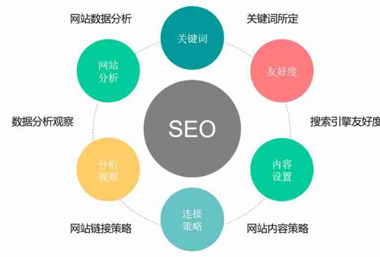 做热门关键字优化步骤-淘宝关键词设置教程-第1张图片
