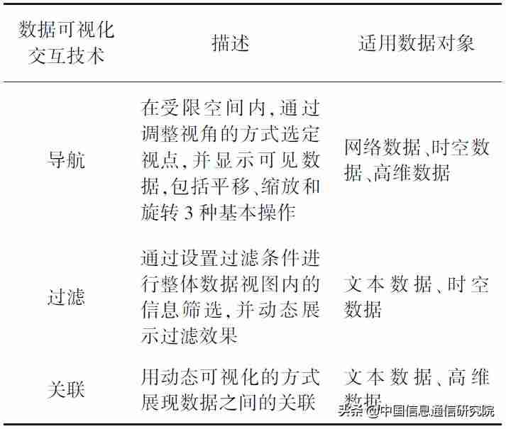 阿里云datav数据可视化-datav数据可视化工具-第2张图片