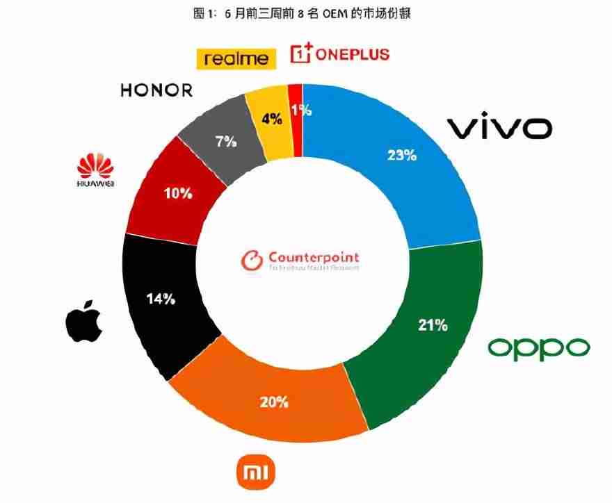 vivo手机售后服务在哪里-售后和官方维修中心-第1张图片