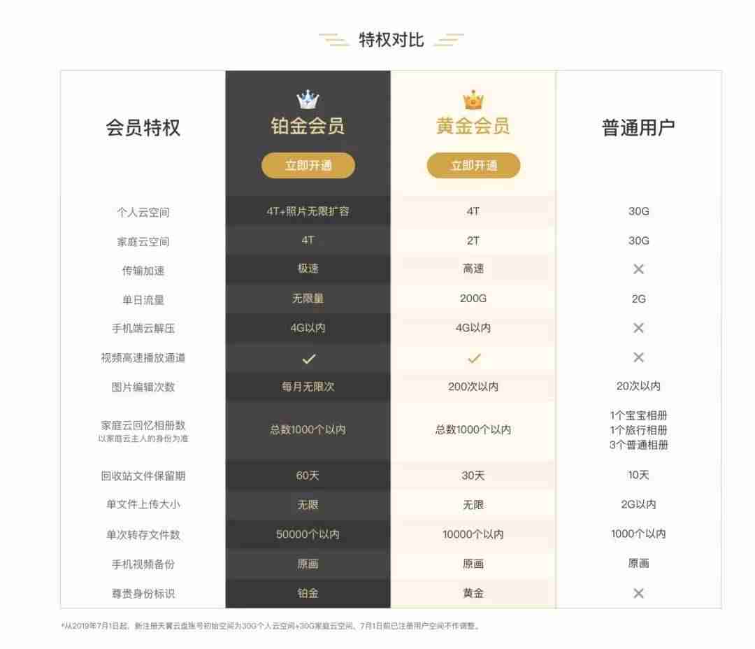 有哪些好用的网盘软件-目前最好用的网盘推荐-第11张图片