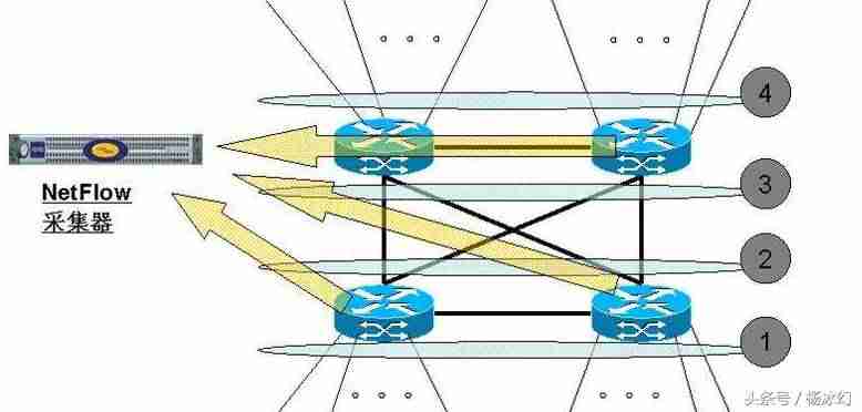开源netflow流量分析工具-数据流量监控软件推荐-第2张图片