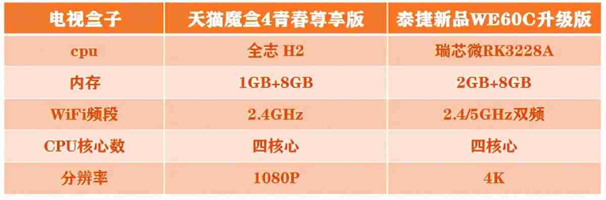 阿里云os系统的电视-阿里云os电视直播软件-第2张图片