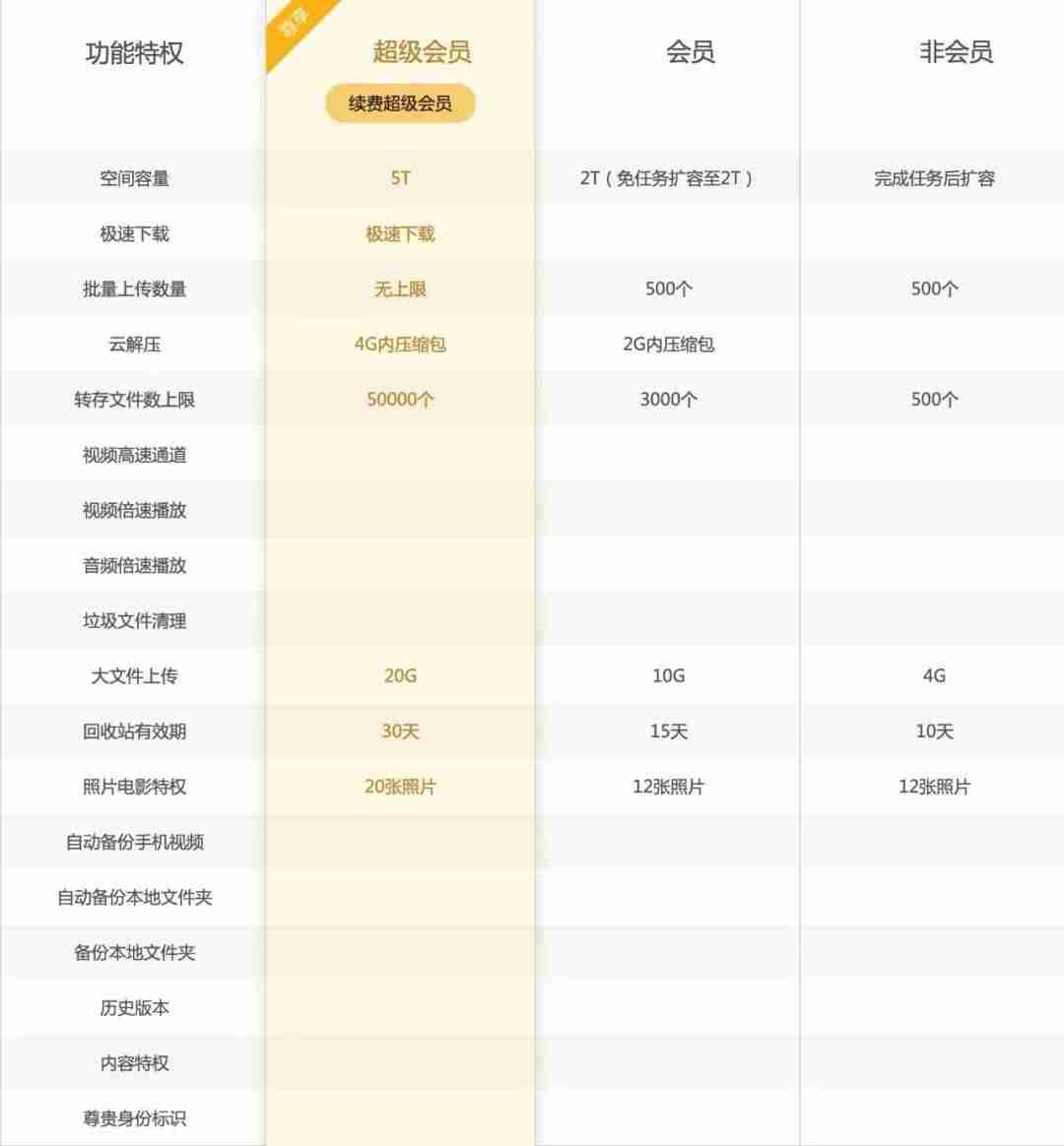 有哪些好用的网盘软件-目前最好用的网盘推荐-第9张图片
