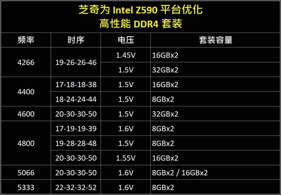 芝奇内存条怎么样-十大内存条的品牌排行-第7张图片
