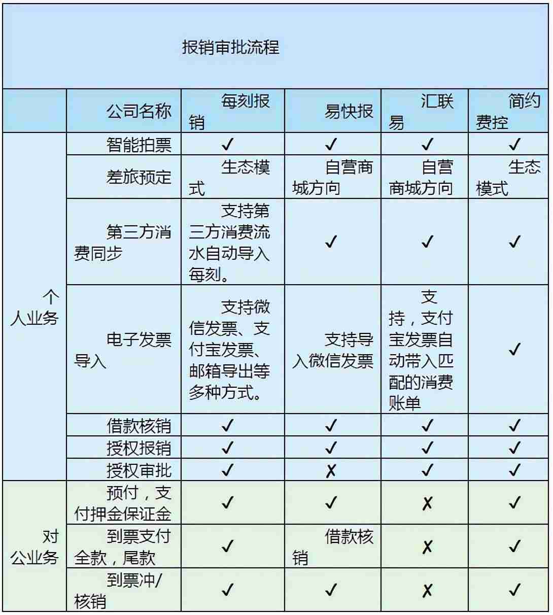 云saas是什么意思-阿里云轻量应用服务器-第2张图片