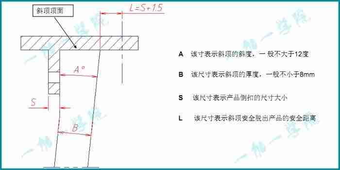产品结构设计论坛-产品结构设计基本知识-第5张图片