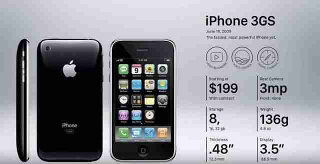 iphone6屏幕尺寸多大-iphone6参数配置详细-第4张图片