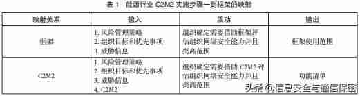 网络安全模型有哪些-网络安全发展方向-第2张图片