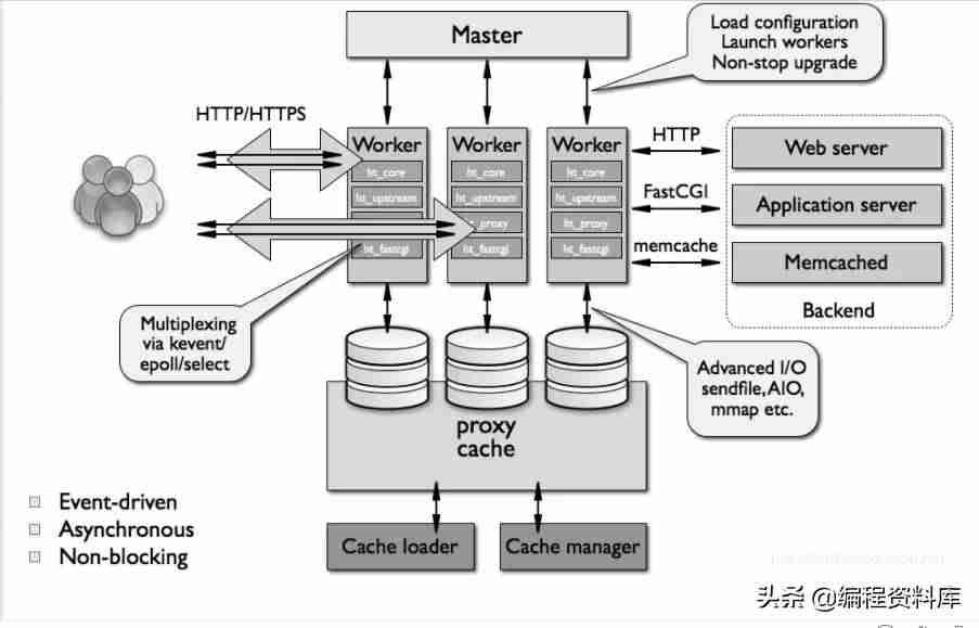 linux停止命令输出-linux结束进程快捷键-第8张图片