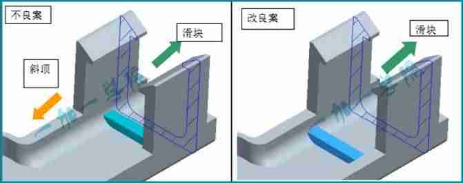 产品结构设计论坛-产品结构设计基本知识-第23张图片