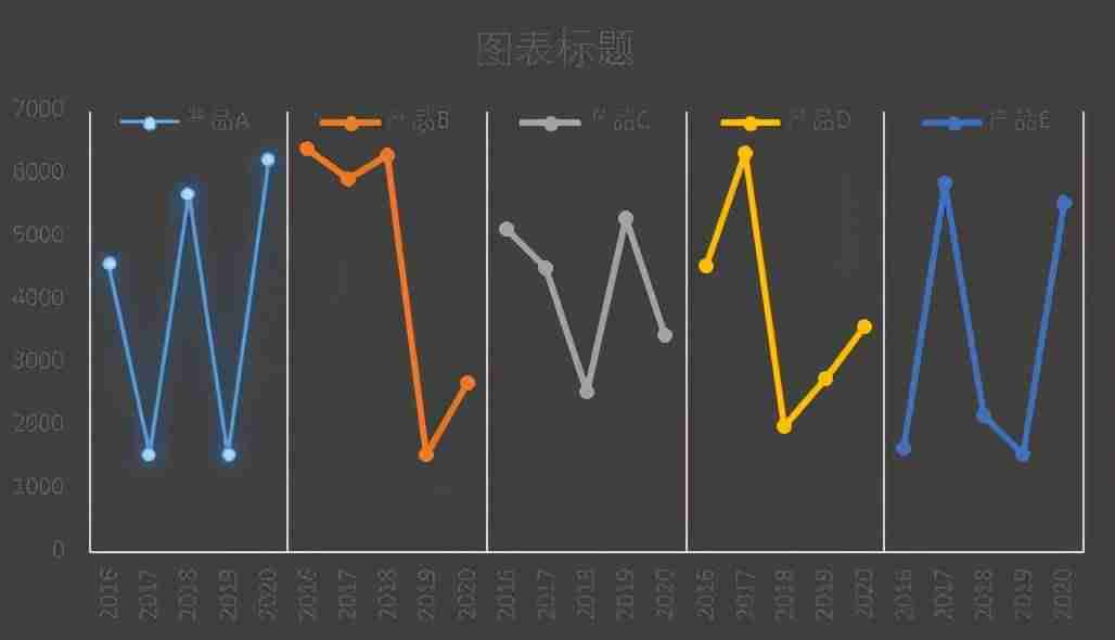 excel折线图显示数据标签-折线图下面添加数据表-第13张图片