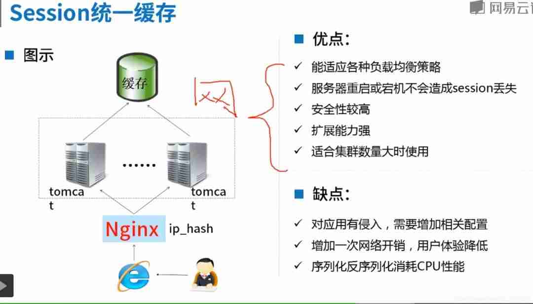session共享如何实现-解决session共享的方式-第5张图片