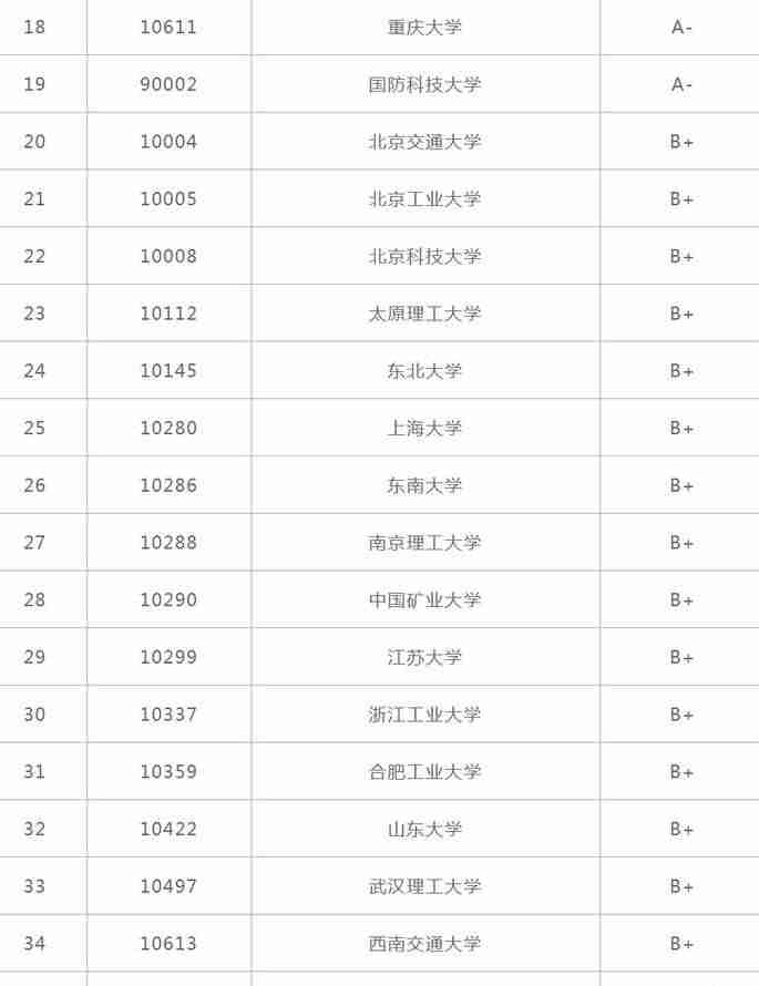 网站设计是什么专业的-自动化专业就业方向-第6张图片 网站设计是什么专业的-自动化专业就业方向-第6张图片