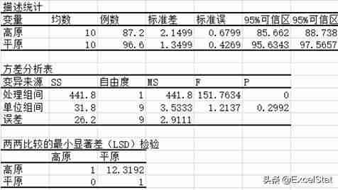 单因素重复测量方差分析例题-方差分析spss操作步骤-第4张图片