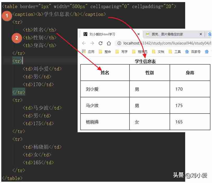 href标签跳转-a标签的href属性的作用-第7张图片
