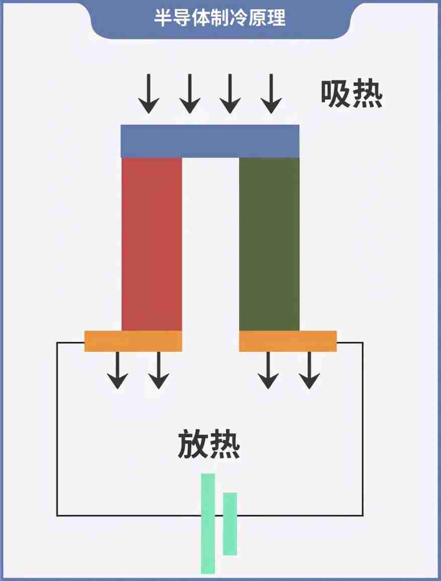 降温型除湿机原理-车间降温通风解决方案-第9张图片