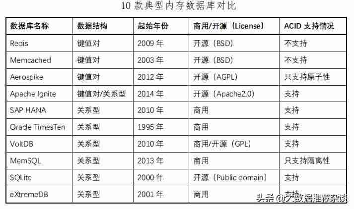 sd数据库查询检索式-手机上数据修复app推荐-第4张图片
