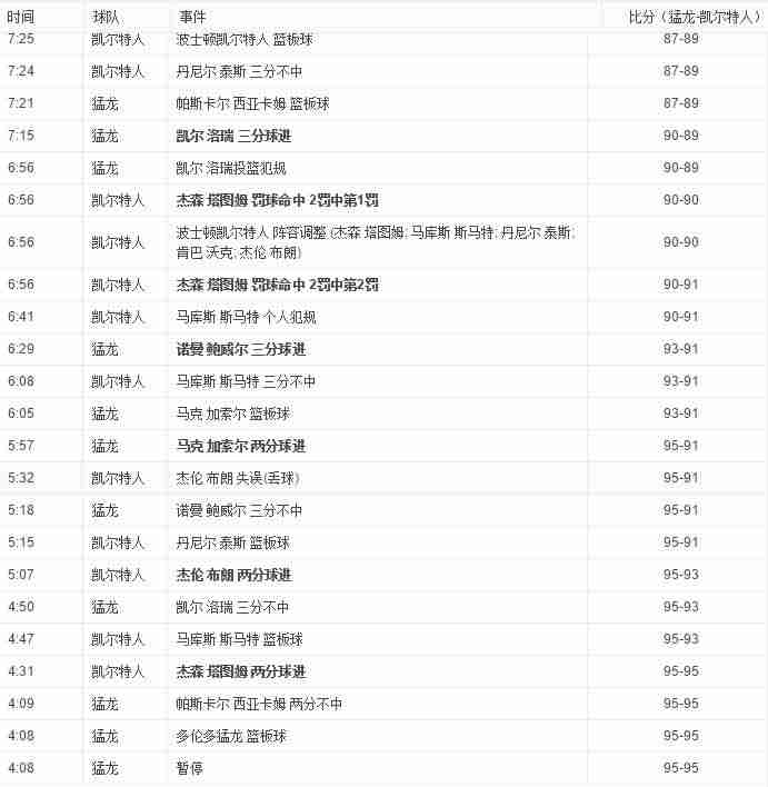 nba直播软件哪个好-免费的看球直播软件推荐-第3张图片