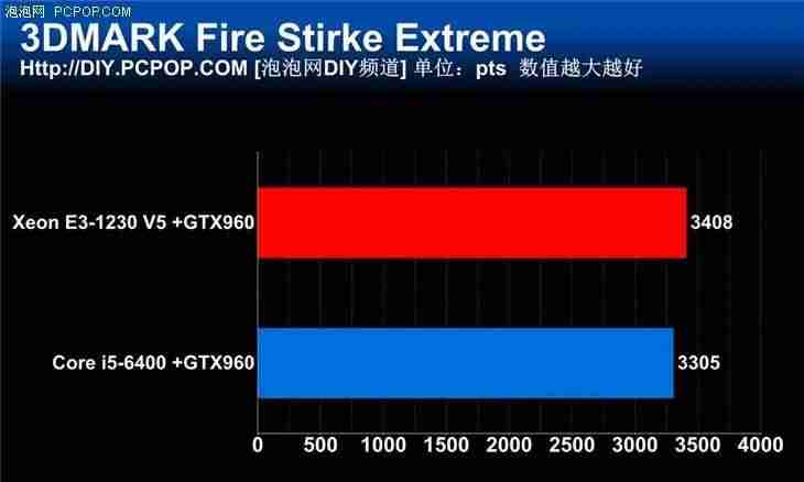 e系列cpu和i系列cpu哪个好-intel处理器性能排名-第15张图片