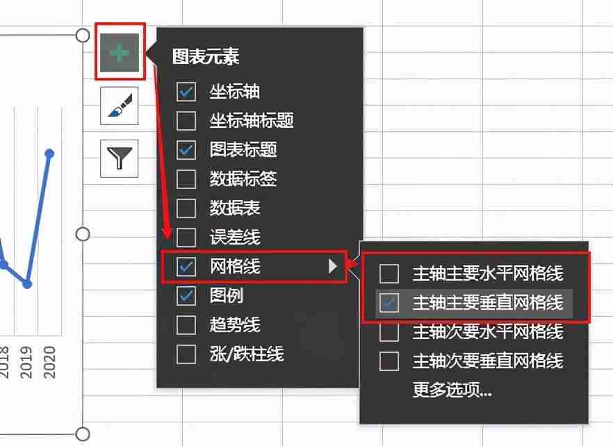 excel折线图显示数据标签-折线图下面添加数据表-第7张图片