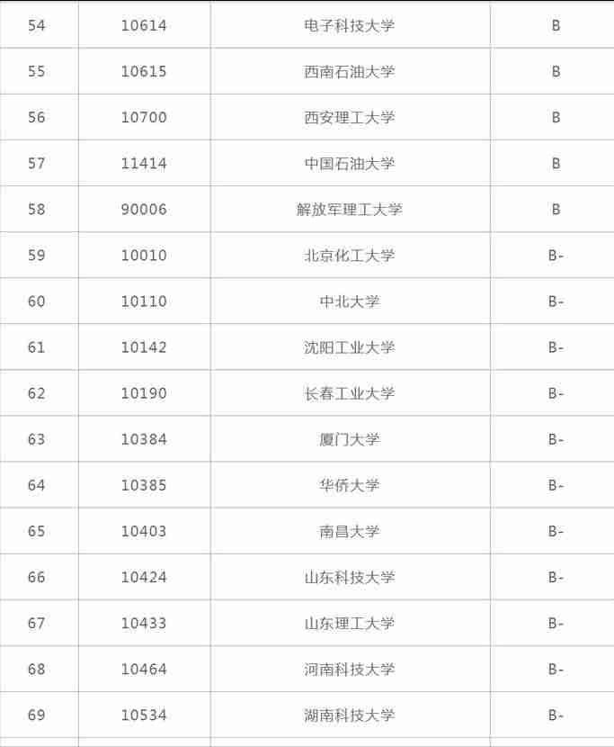 网站设计是什么专业的-自动化专业就业方向-第8张图片 网站设计是什么专业的-自动化专业就业方向-第8张图片