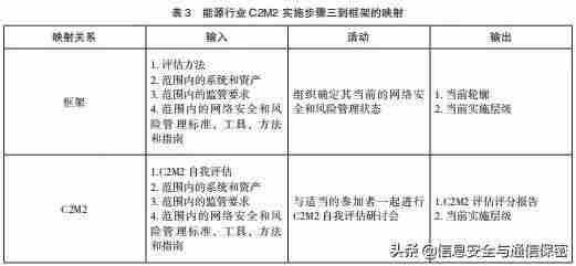 网络安全模型有哪些-网络安全发展方向-第4张图片
