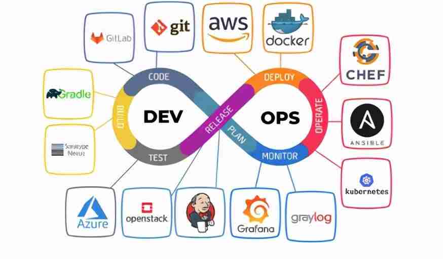 devops工具有哪些-devops开发运维一体化-第1张图片