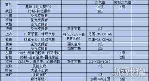 dnf光兵异界套选择-dnf95光兵混团装备-第2张图片