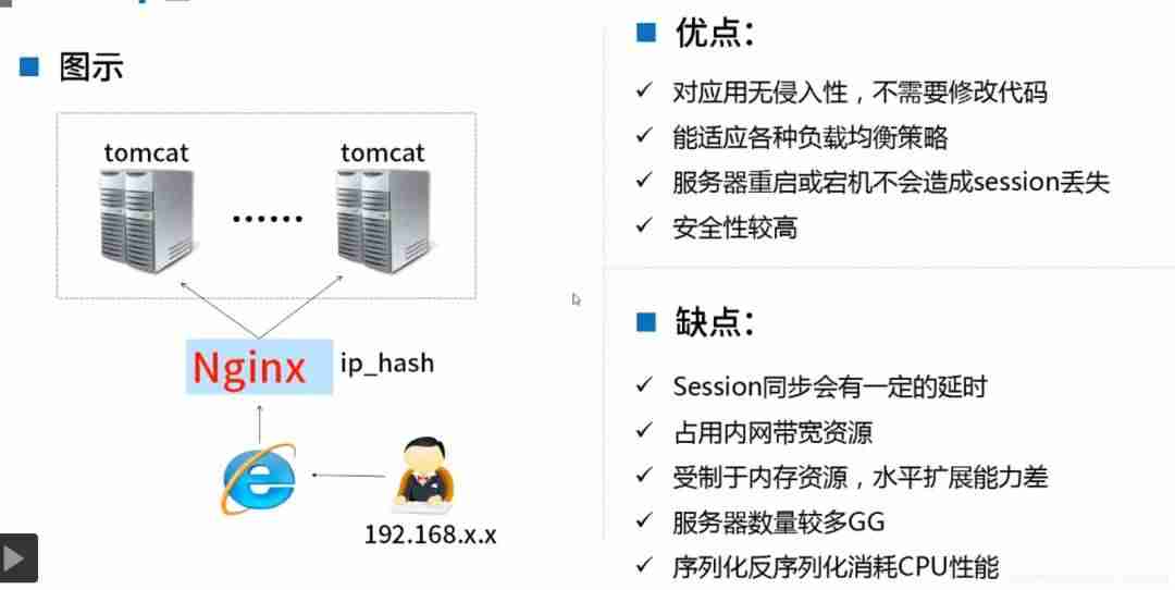 session共享如何实现-解决session共享的方式-第3张图片