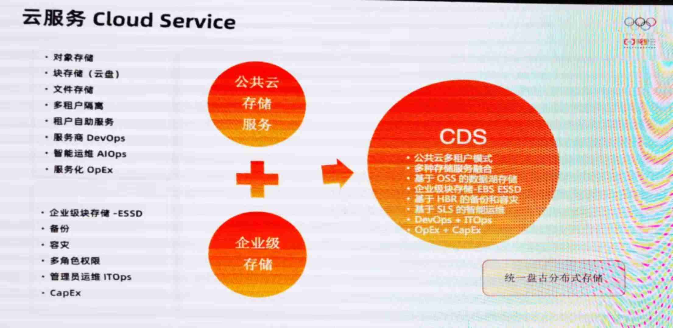 阿里云存储收费标准-永久免费云储存空间-第8张图片 阿里云存储收费标准-永久免费云储存空间-第8张图片